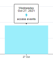 Course access access events one day